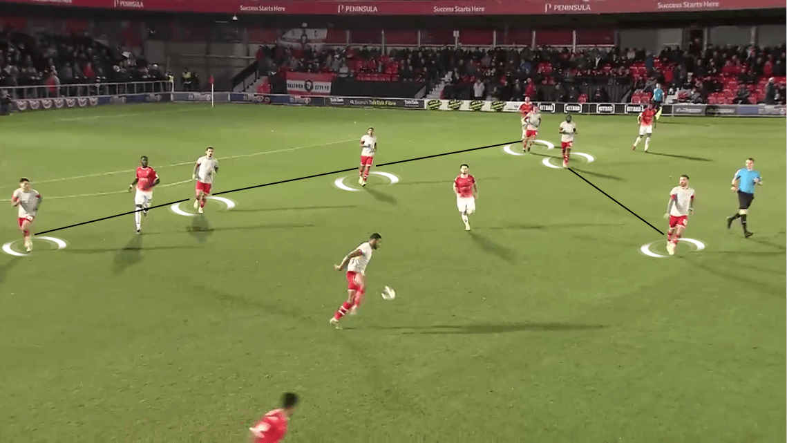 EFL League Two 2019/20: Salford City vs Swindon Town - Tactical Analysis tactics