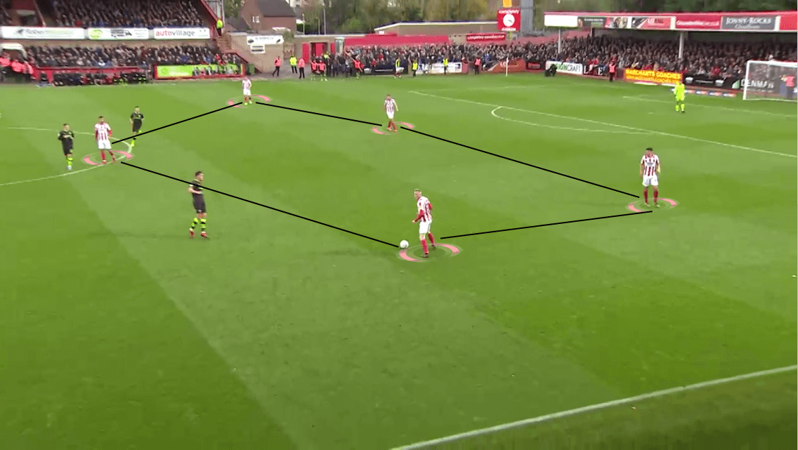 EFL League Two 2019/20: Cheltenham Town vs Forest Green Rovers - Tactical Analysis tactics