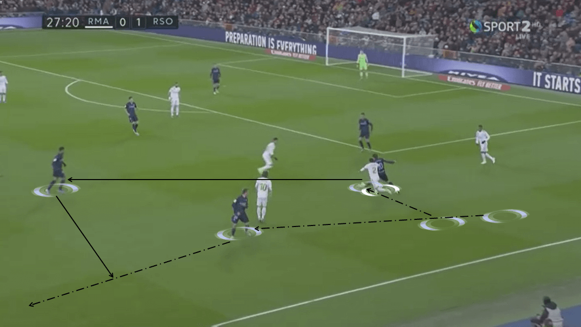 La Liga 2019/20: Real Madrid vs Real Sociedad - Tactical Analysis tactics