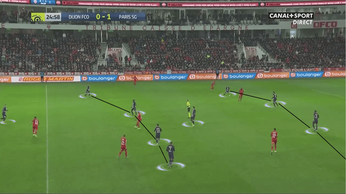 Ligue 1 2019/20: Dijon vs Paris Saint-Germain - Tactical Analysis tactics