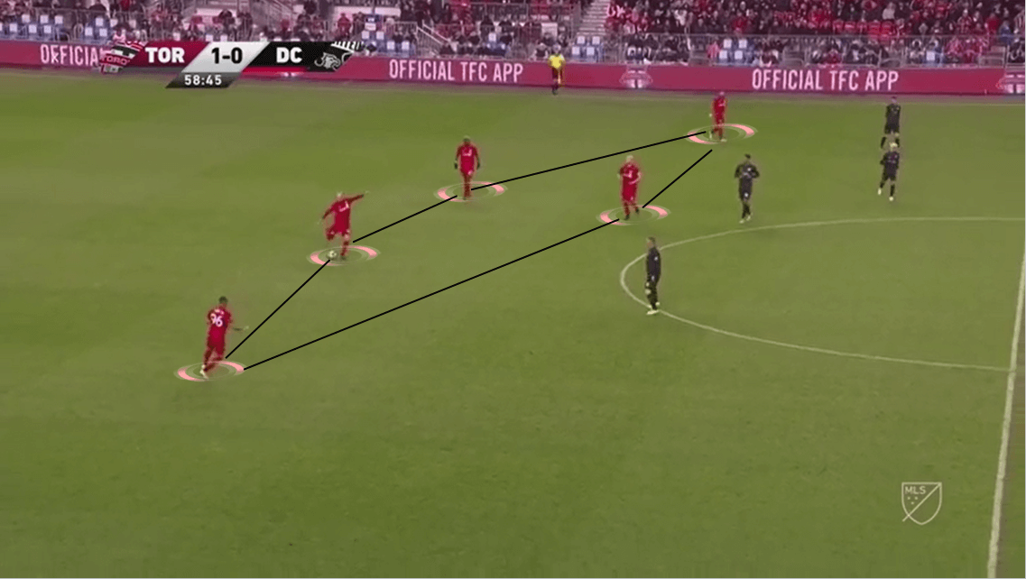 MLS 2019/20: Seattle Sounders vs Toronto FC - Tactical Analysis tactics