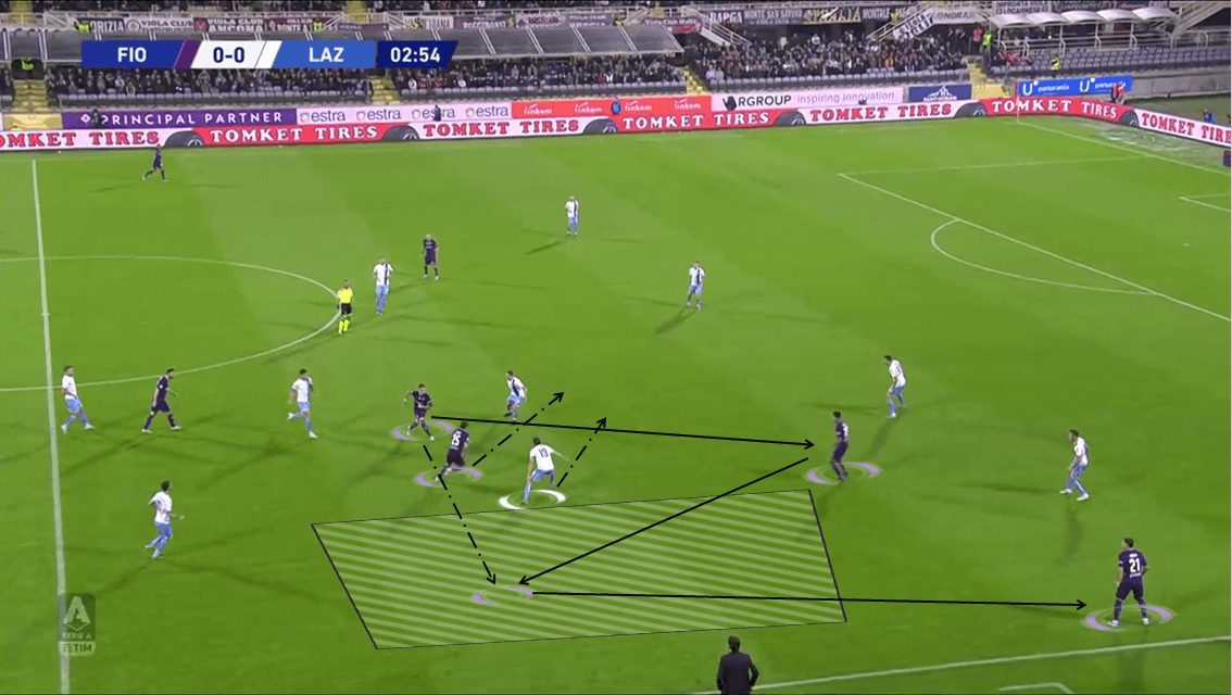 Gaetano Castrovilli 2019/20 - Scout report - Tactical analysis - Tactics