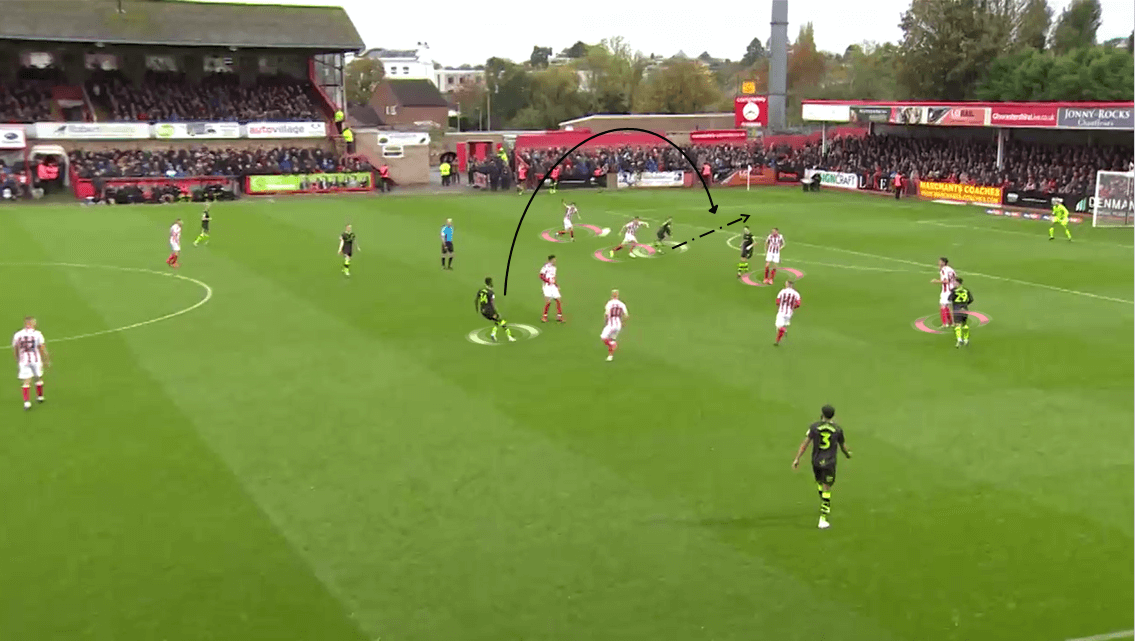 EFL League Two 2019/20: Cheltenham Town vs Forest Green Rovers - Tactical Analysis tactics