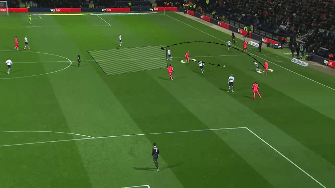 EFL Championship 2019/20: Preston North End vs Huddersfield Town - Tactical Analysis tactics