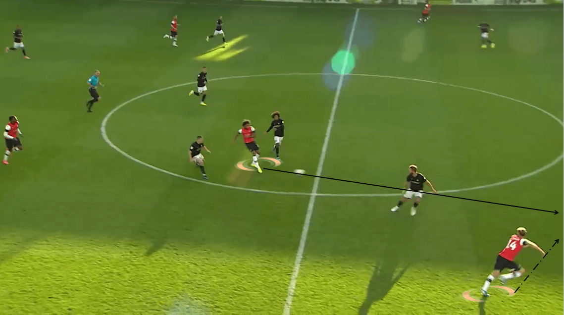 Luton Town 2019/20: The contrast in their xG and xGA - Scout Report - Tactical analysis - tactics