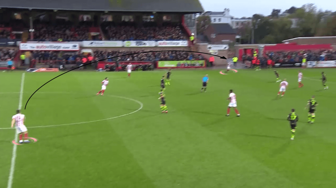 EFL League Two 2019/20: Cheltenham Town vs Forest Green Rovers - Tactical Analysis tactics