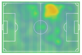 Gaetano Castrovilli 2019/20 - Scout report - Tactical analysis - Tactics