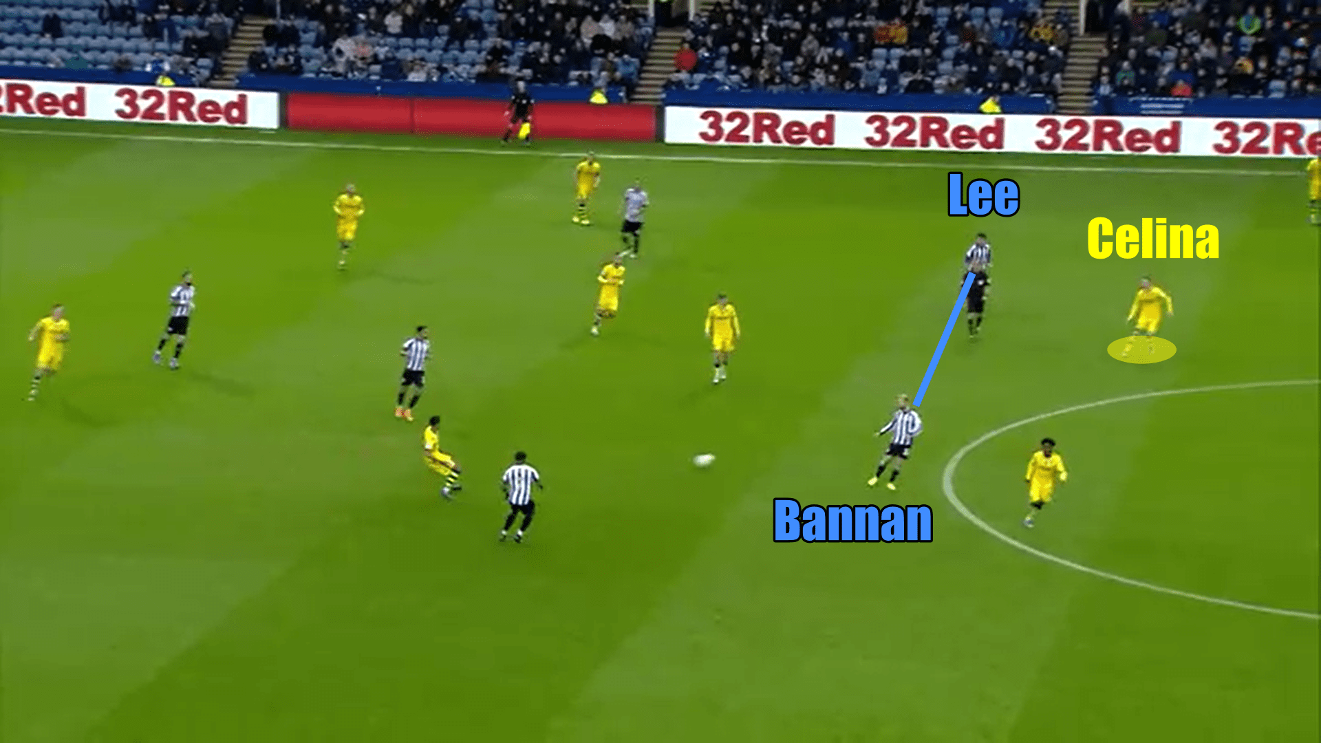 EFL Championship 2019/20: Sheffield Wednesday vs Swansea City - tactical analysis tactics