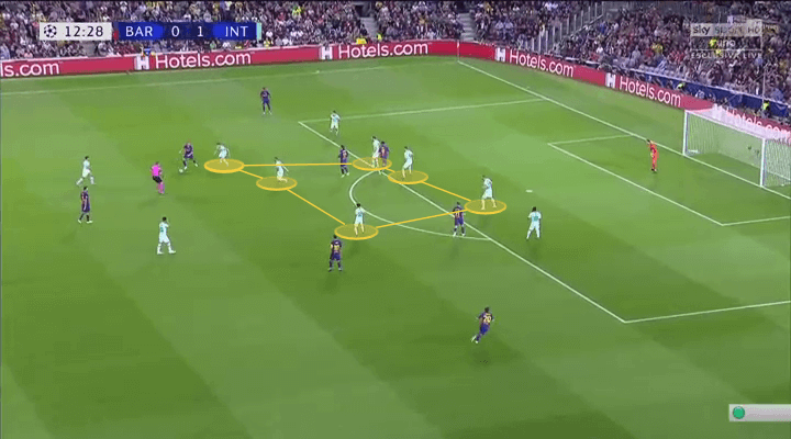 Inter 2019/20: Their interesting midfield - scout report - tactical analysis tactics