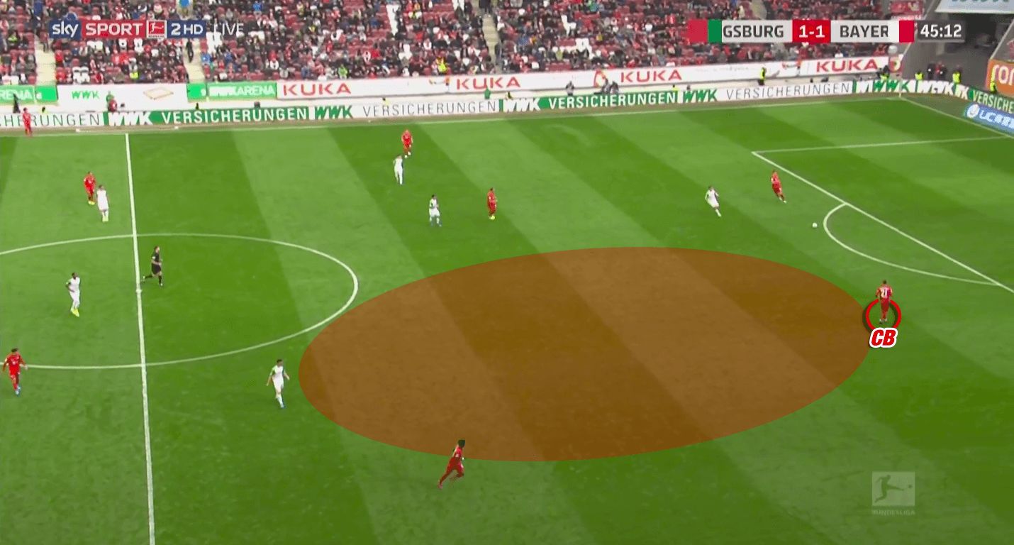 Niko Kovac at Bayern Munich 2019/20 - tactical analysis tactics