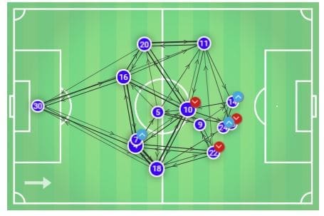 FAWSL 2019/20: Chelsea Women vs Manchester United Women - tactical preview tactics