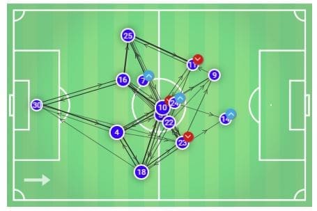 FAWSL 2019/20: Chelsea Women vs Manchester United Women – tactical analysis tactics