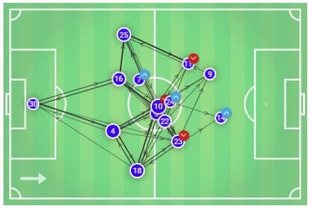 FAWSL 2019/20: Chelsea Women vs Manchester City Women – tactical analysis tactics