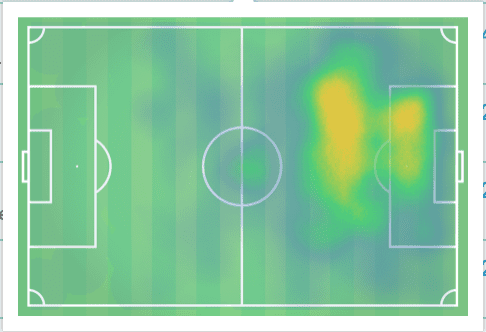 Ciro Immobile 2019/20 - scout report - tactical analysis tactics