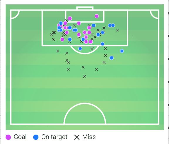 Ciro Immobile 2019/20 - scout report - tactical analysis tactics