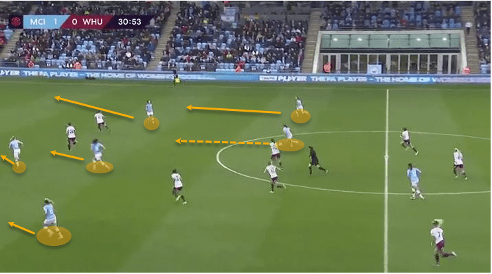 FAWSL 2019/20: Chelsea Women vs Manchester City Women – tactical analysis tactics