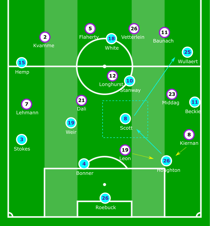 FAWSL 2019/20: Manchester City Women vs West Ham United Women – tactical analysis tactics