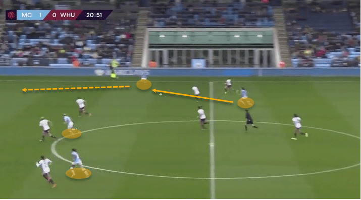 FAWSL 2019/20: Chelsea Women vs Manchester City Women – tactical analysis tactics