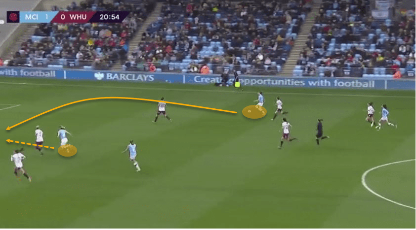 FAWSL 2019/20: Chelsea Women vs Manchester City Women – tactical analysis tactics