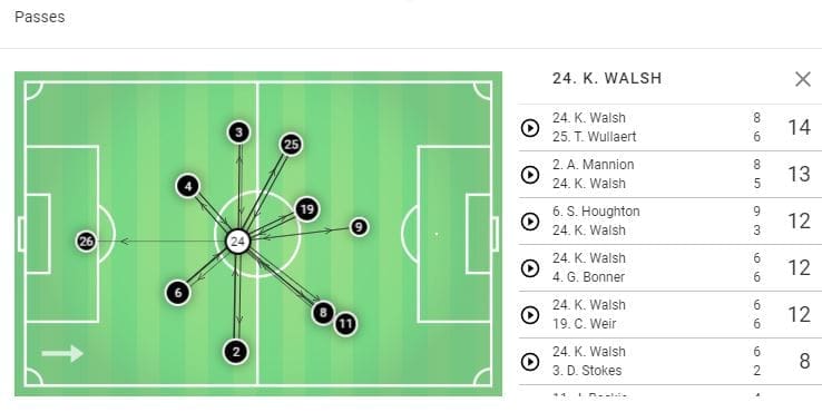 Keira Walsh 2019/20 - scout report - tactical analysis tactics