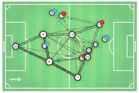 FAWSL 2019/20: Chelsea Women vs Manchester City Women – tactical analysis tactics