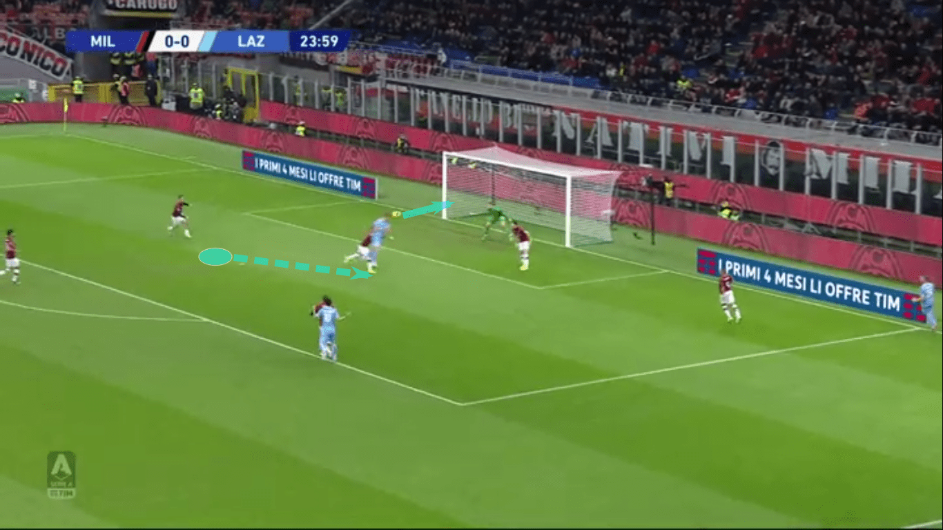 Ciro Immobile 2019/20 - scout report - tactical analysis tactics