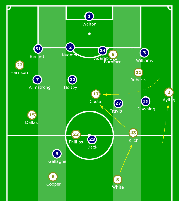 EFL Championship 2019/20: Leeds United vs Blackburn Rovers – tactical analysis tactics