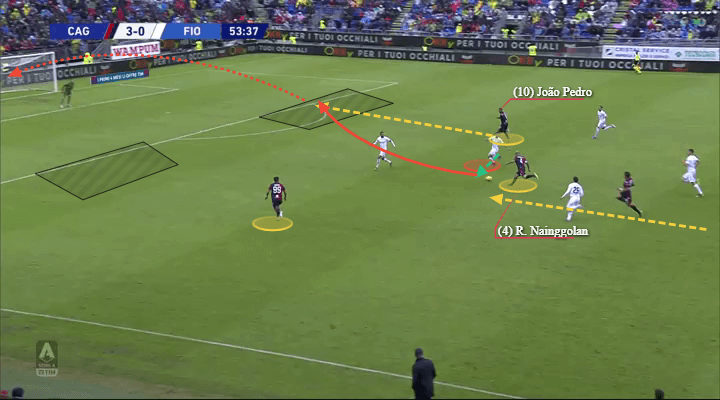 Radja Nainggolan 2019/20 - scout report - tactical analysis tactics