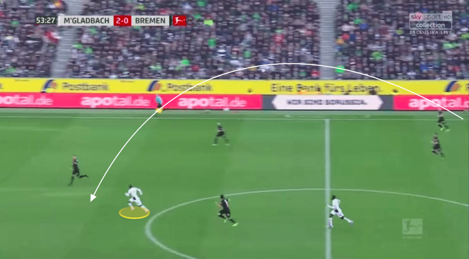 Bundesliga 2019/20: Borussia Monchengladbach vs Werder Bremen - tactical analysis tactics