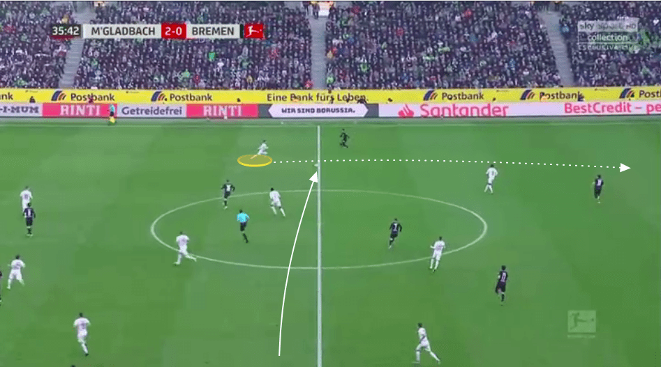 Bundesliga 2019/20: Borussia Monchengladbach vs Werder Bremen - tactical analysis tactics