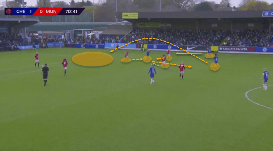 FAWSL 2019/20: Chelsea Women vs Manchester City Women – tactical analysis tactics