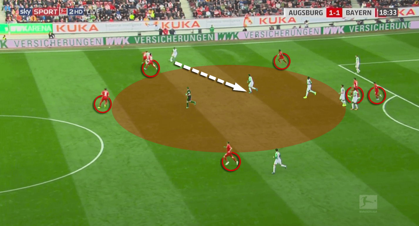 Niko Kovac at Bayern Munich 2019/20 - tactical analysis tactics