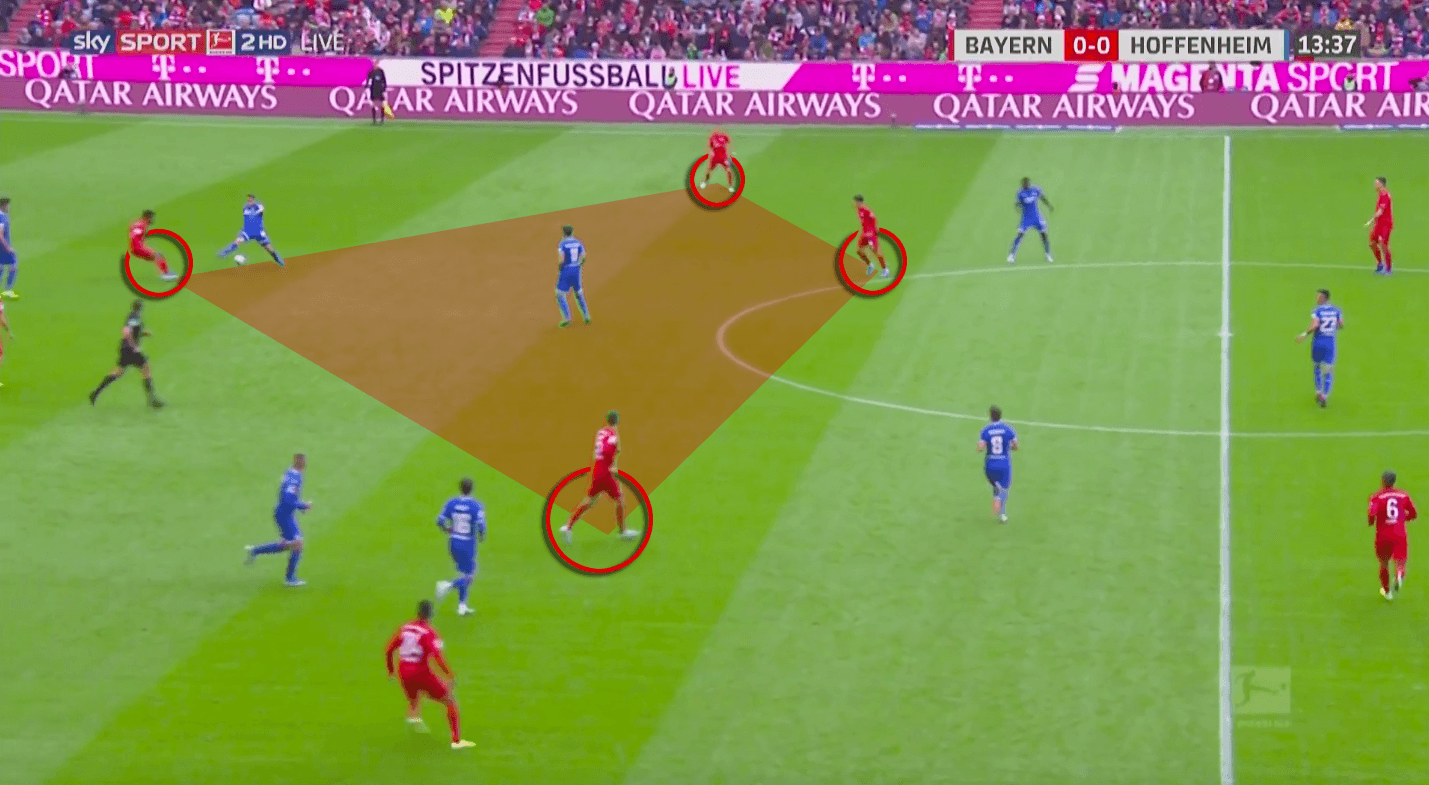 Niko Kovac at Bayern Munich 2019/20 - tactical analysis tactics