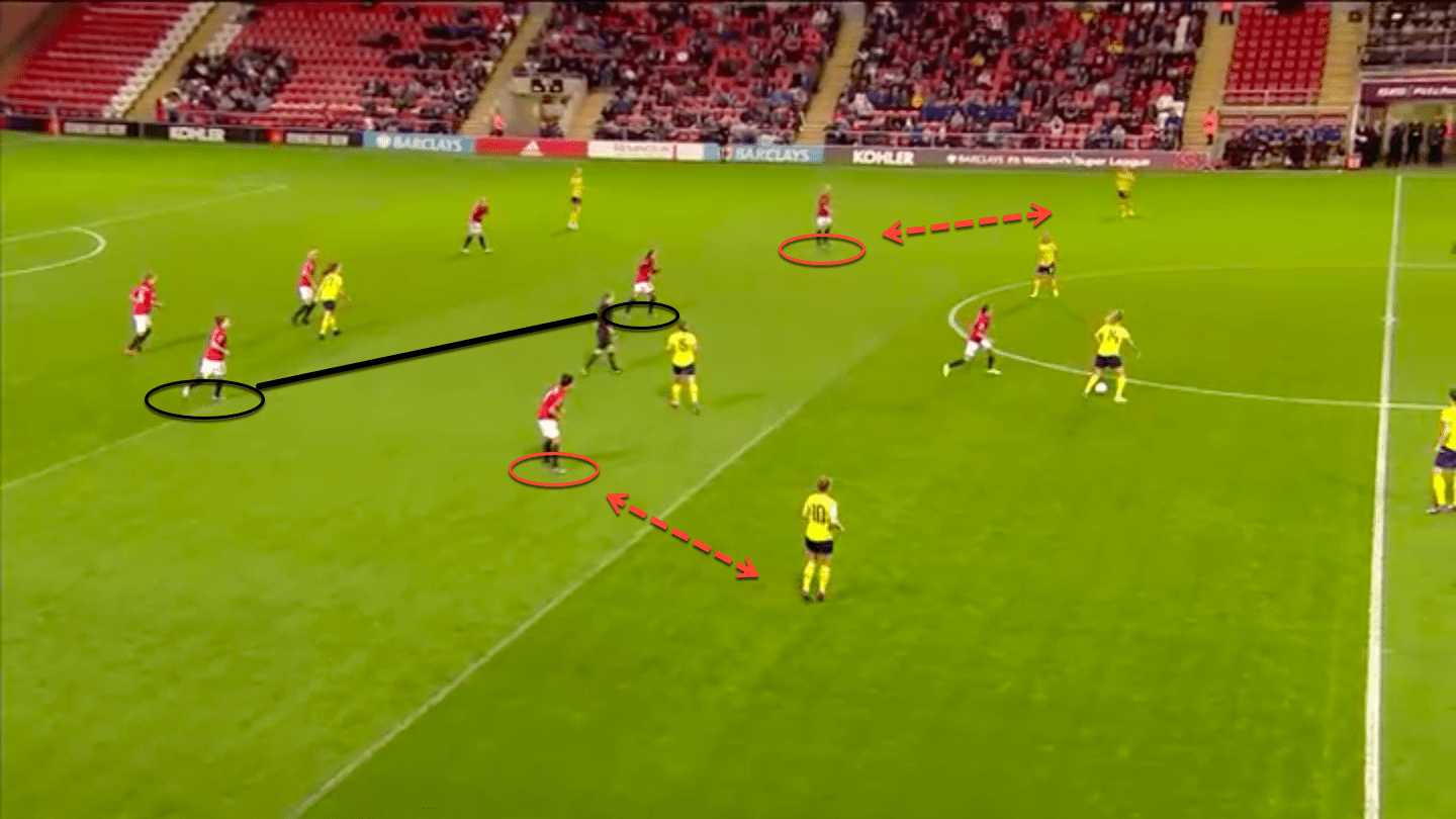 Manchester United Women 2019/20: Pushing into England's elite – scout report - tactical analysis tactics