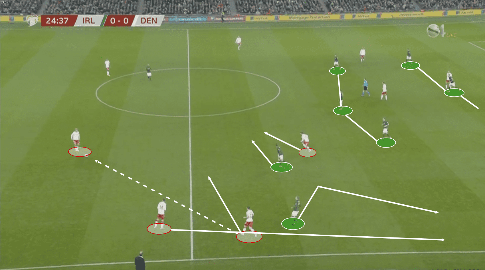 Euro 2020 Qualifiers: Ireland vs Denmark – tactical analysis tactics