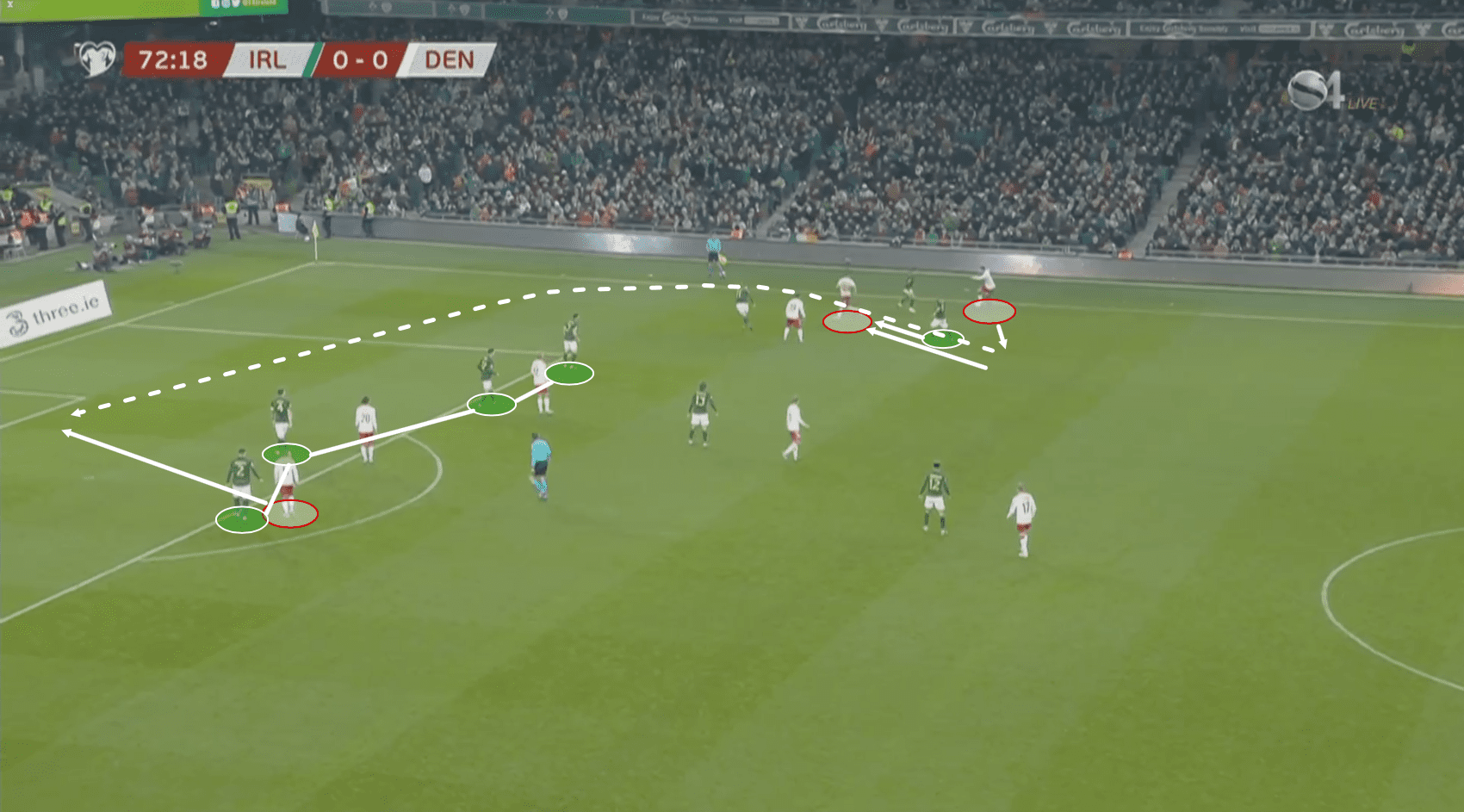 Euro 2020 Qualifiers: Ireland vs Denmark – tactical analysis tactics