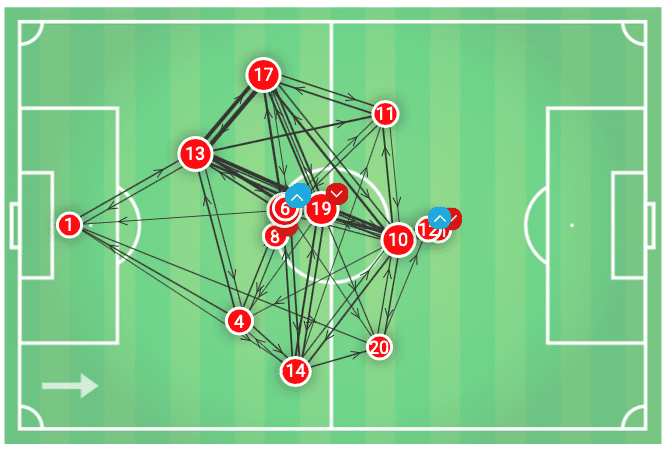 Euro 2020 Qualifiers: Ireland vs Denmark – tactical analysis tactics