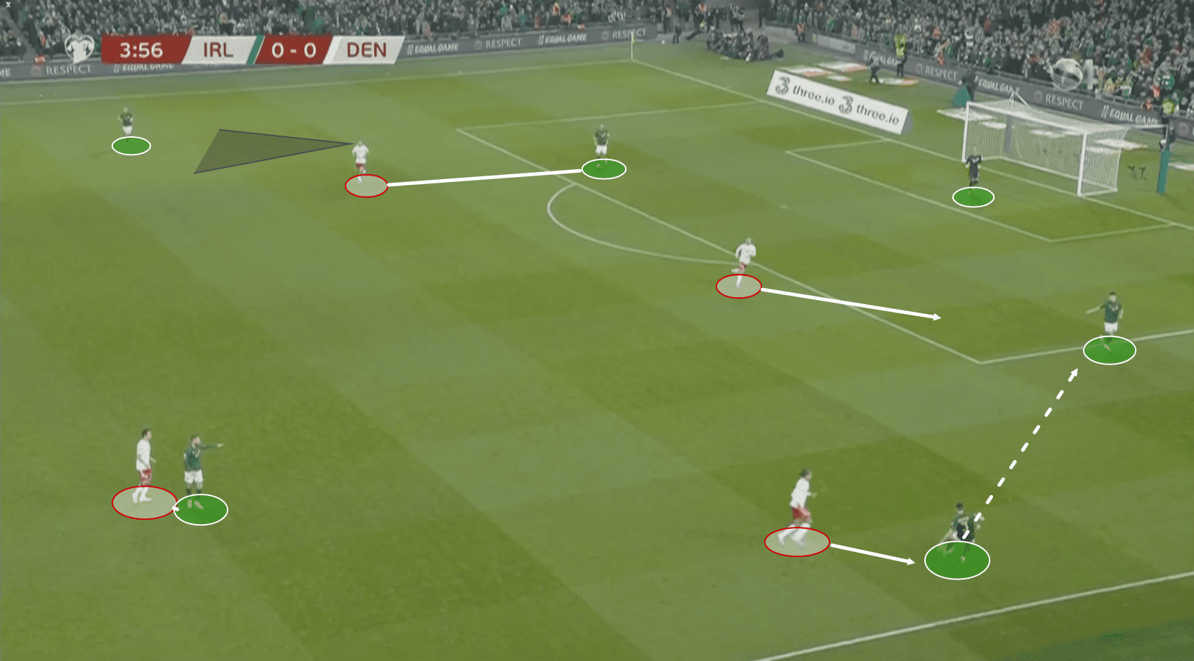 Euro 2020 Qualifiers: Ireland vs Denmark – tactical analysis tactics