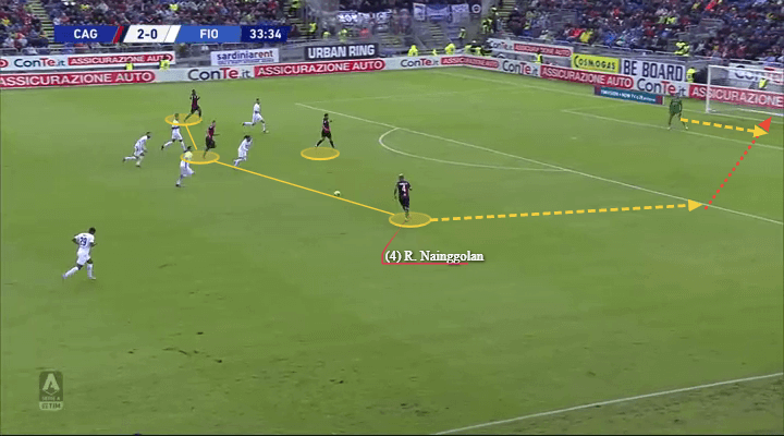 Radja Nainggolan 2019/20 - scout report - tactical analysis tactics