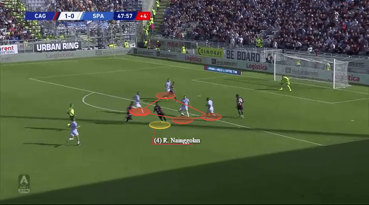 Radja Nainggolan 2019/20 - scout report - tactical analysis tactics