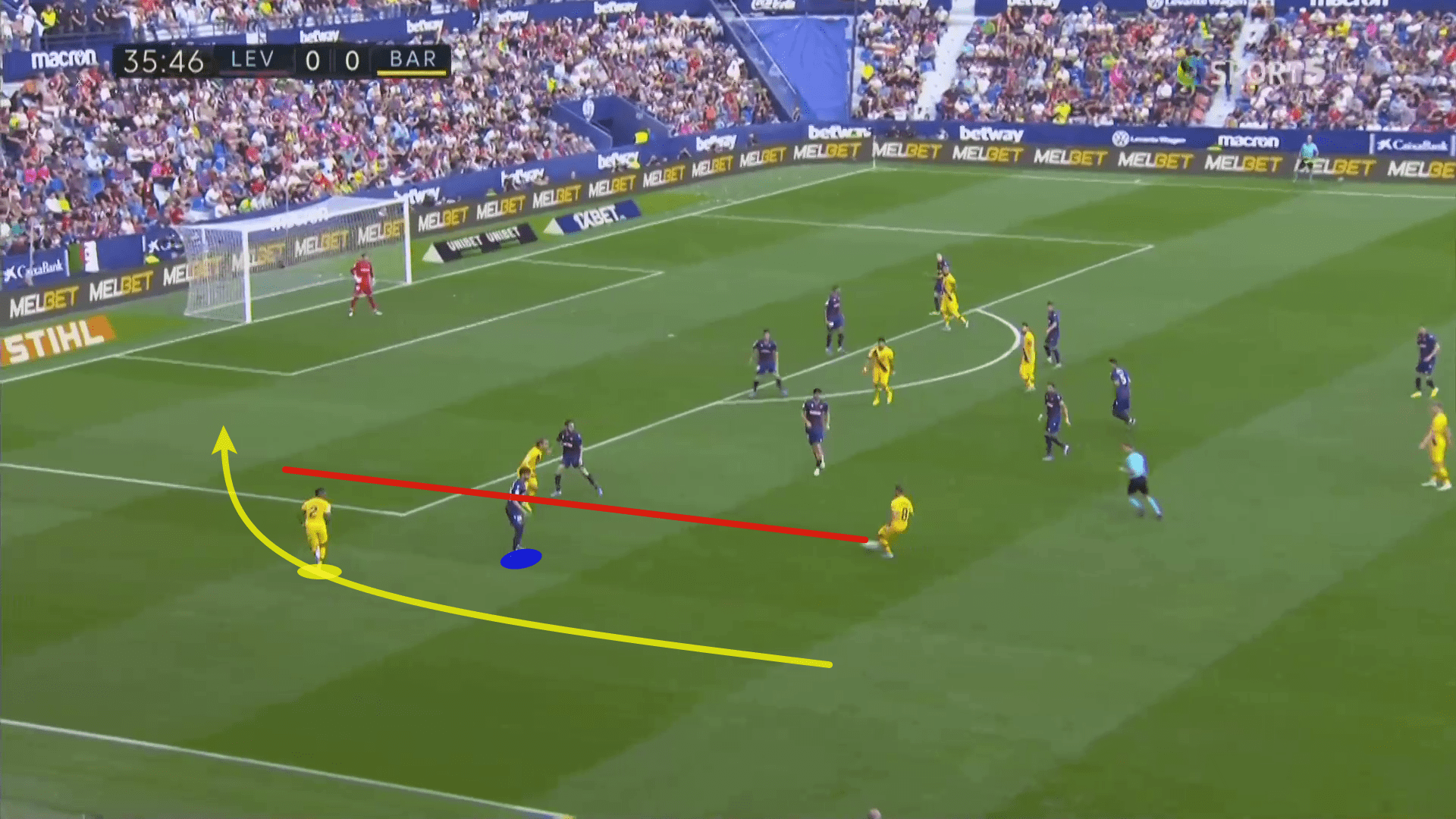 La Liga 2019/20: Levante vs Barcelona - tactical analysis tactics