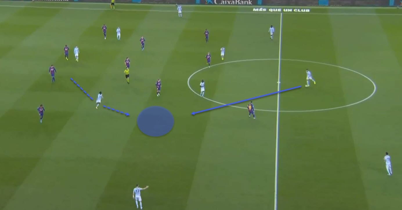 La Liga 2019/20: Barcelona vs Celta Vigo - tactical analysis tactics