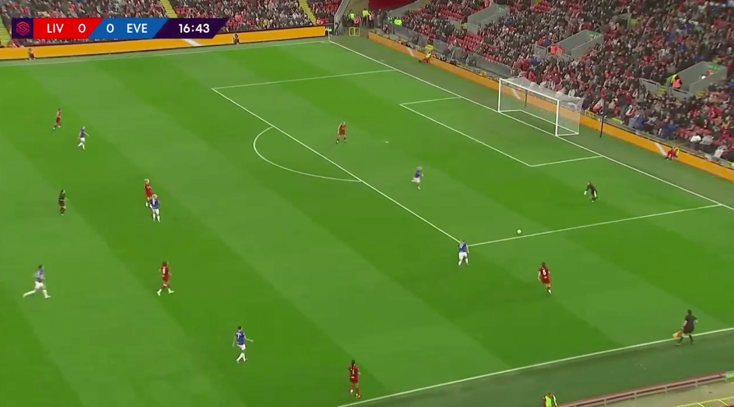 FAWSL 2019/20: Liverpool Women vs Everton Women – tactical analysis tactics