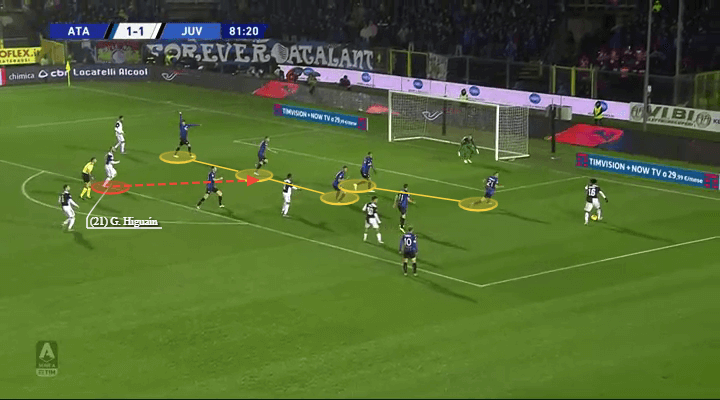 Serie A 2019/20: Atalanta vs Juventus - tactical analysis tactics