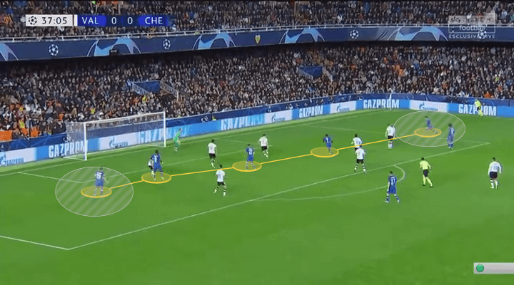 UEFA Champions League 2019/20: Valencia vs Chelsea – tactical analysis tactics 