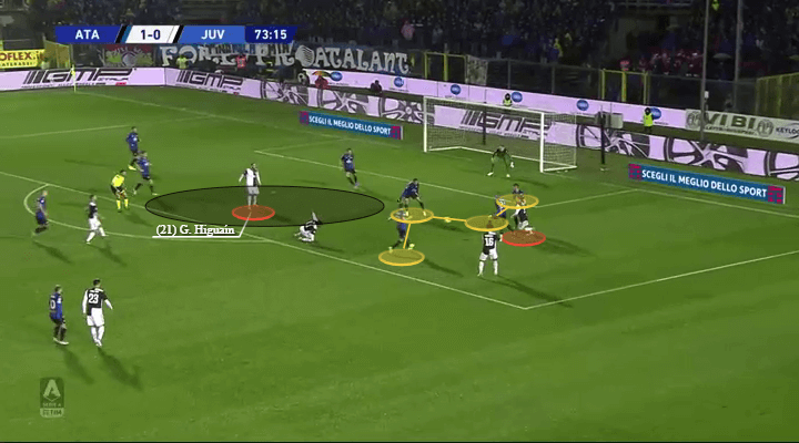 Serie A 2019/20: Atalanta vs Juventus - tactical analysis tactics