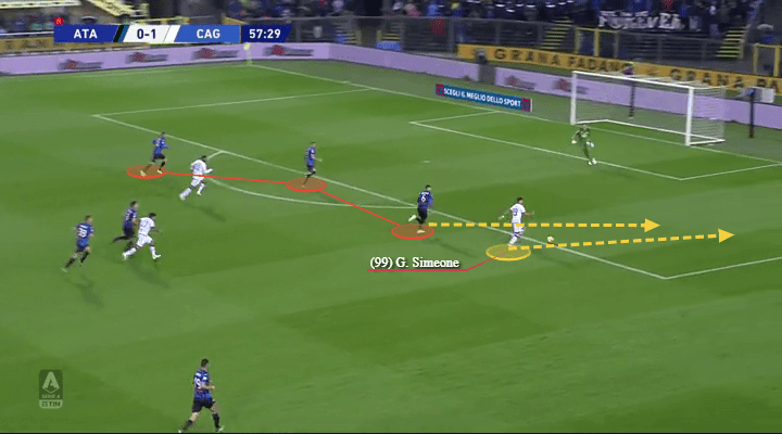 Serie A 2019/20: Atalanta vs Cagliari – tactical analysis tactics