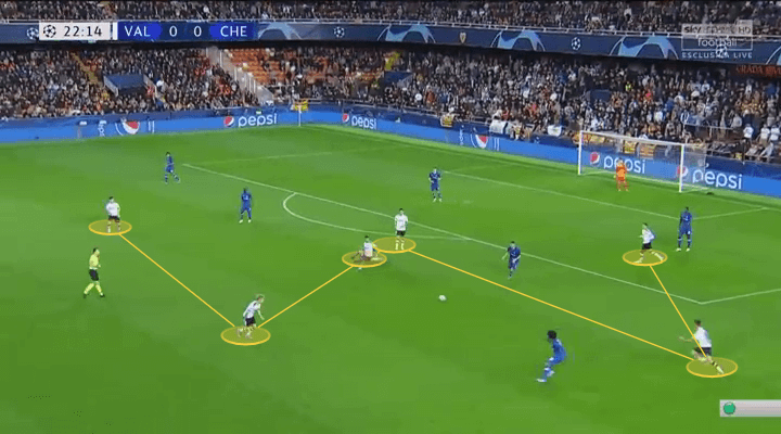 UEFA Champions League 2019/20: Valencia vs Chelsea – tactical analysis tactics 