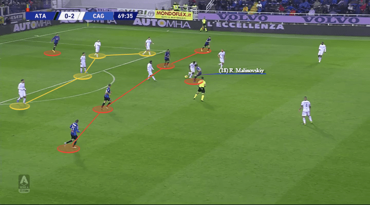 Serie A 2019/20: Atalanta vs Cagliari – tactical analysis tactics