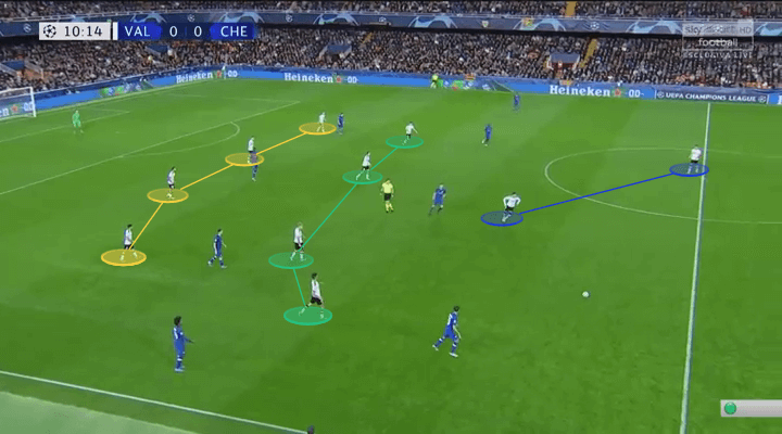 UEFA Champions League 2019/20: Valencia vs Chelsea – tactical analysis tactics 